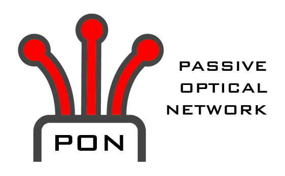 PON Network